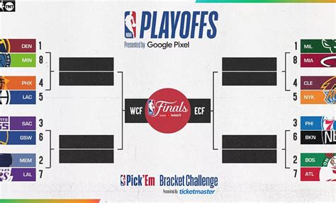 grizzlies nba finals odds|2023 Grizzlies Odds to Make Playoffs, Win NBA Championship.